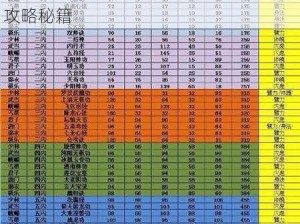 阴真经手游入门宝典：新手成长指南与攻略秘籍