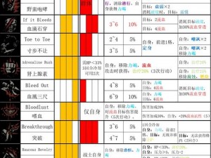 暗黑地牢2苦修全技能详解与道途效果总览：终极指南