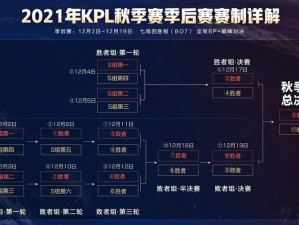 2021王者荣耀KPL秋季赛转会规则全面解析与览