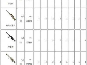 《CF手游荒岛特训：灰色沙漠物资收集全攻略》