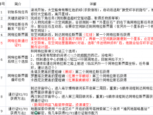 探索星辰秘境：无人星空游戏攻略大全