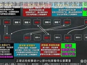 《心灵杀手2》游戏深度解析与官方系统配置要求全览