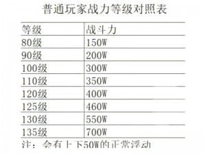 VGAME顶级战力解析：最强角色推荐与战力评估指南