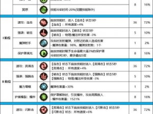 DNF 110级版本帕拉丁技能加点攻略与推荐：最新2022帕拉丁加点指南