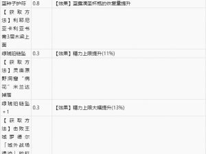 艾尔登法环DLC双手剑护符获取攻略：详解护符寻找之旅