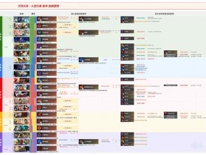 石器时代手游竞技场：最新火队阵容搭配策略与实战推荐