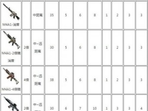 CF手游荒岛特训萌新攻略：配件道具运用技巧全面解析