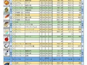 FGO日服月神团子复刻盛典：敌情解析与素材掉落表全面更新