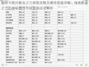 帕斯卡契约教会之力获取攻略及属性图鉴详解：探索教会之力的神秘属性与获取途径全解析