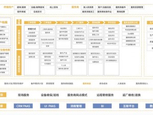 成免费 CRM 特色，更有效地管理客户关系——CRM 系统推荐