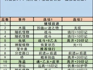 地下城堡3塞伦攻略：掌握战斗技巧，轻松战胜塞伦BOSS攻略秘籍