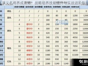 《演义名将养成攻略：战略培养技能提升与实战进阶指南》