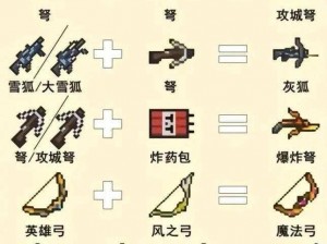 《元气骑士2020年武器合成配方全攻略：最新武器合成表分享与解析》