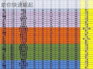 阴真经手游新手成长宝典：大必看技巧助你快速崛起