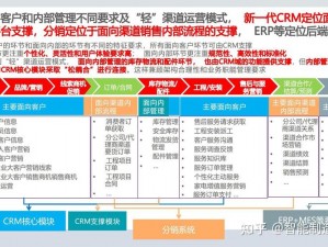 成免费的 CRM 推荐：提供高效客户关系管理，提升企业竞争力