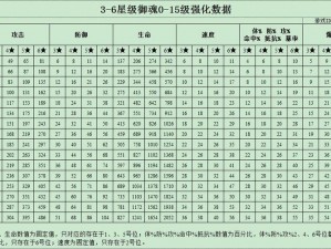 关于阴阳师御魂属性强化之关键要素与注意事项的深度解析