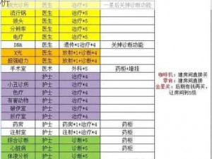 《双点医院》员工选择策略与规划思路深度解析