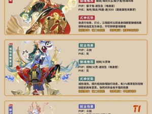 以《阴阳师》为背景，新手攻略：如何挑选并培养强力单体式神？