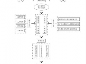 富代初探：村庄路线的拓展玩法指南