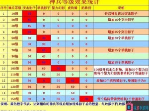 攻城掠地之神器升级攻略：揭秘将神兵提升至顶级110级之道