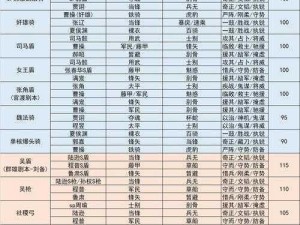 国志战略版PK赛季转区指南：详解转区规则与操作流程