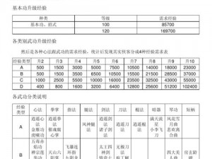 侠客风云传后期：内功修炼极致解析与提升攻略