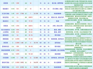 关于创造与魔法骆驼的饮食选择：探寻最佳饲料方案