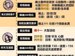 《阴阳师》御魂秘笈揭秘：神秘力量之源与搭配技巧全解析