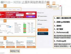 上国外网站的商品介绍