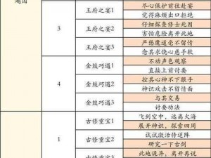 凡人修仙传之行阵漏洞解析与修仙洞攻略秘籍探索