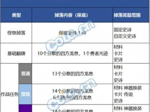 DNF军团本难度层次深度解析及奖励差异全面概览