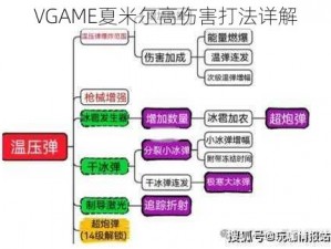 VGAME夏米尔高伤害打法详解