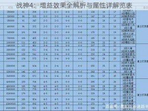 战神4：增益效果全解析与属性详解览表