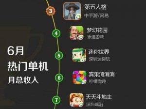 俄罗斯人又更又租复活后重新上架应用商城的游戏应用介绍