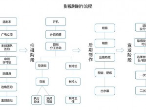 天美影视传媒广告制作流程详解及相关商品介绍