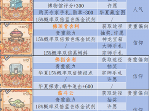 最强蜗牛蓝色贵重属性解析大全：全面汇总蓝色贵重属性效果与特性