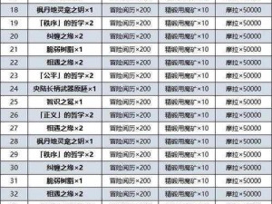 原神怀宝应自珍隐藏任务全攻略：解锁完成方法详解