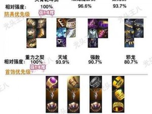 DNF110版本剑魂装备搭配攻略：最佳选择推荐与解析