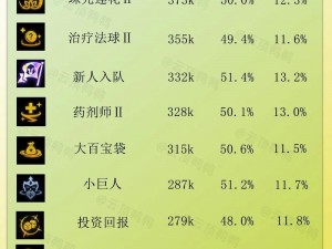 《S8版本云顶之弈英雄强化符文效果大全》