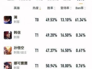 王者荣耀S7赛季刺客英雄排行解析与上分推荐：最佳刺客选择指南