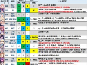 公主连结水黑Rank10全攻略：如何备齐装备材料，期待泳装凯露夏日惊喜上线