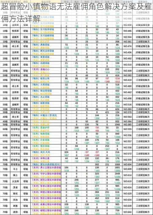 超冒险小镇物语无法雇佣角色解决方案及雇佣方法详解