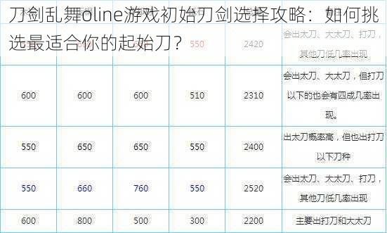 刀剑乱舞oline游戏初始刀剑选择攻略：如何挑选最适合你的起始刀？