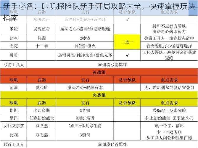 新手必备：咔叽探险队新手开局攻略大全，快速掌握玩法指南