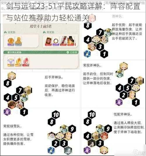 剑与远征23-51平民攻略详解：阵容配置与站位推荐助力轻松通关