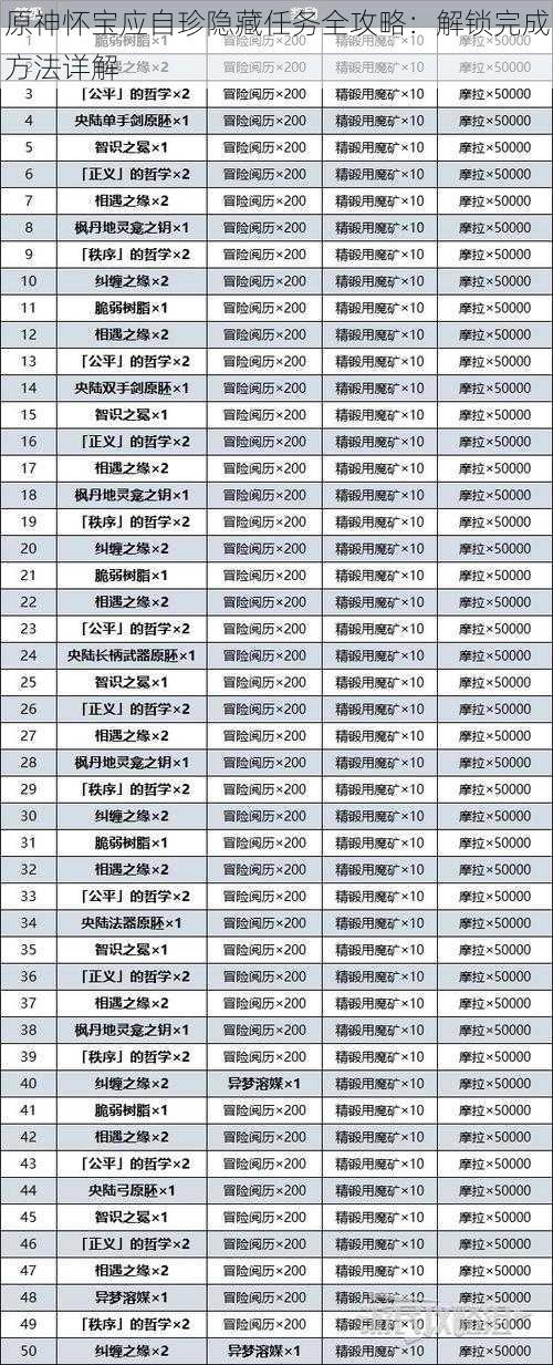 原神怀宝应自珍隐藏任务全攻略：解锁完成方法详解