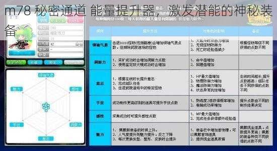 m78 秘密通道 能量提升器，激发潜能的神秘装备