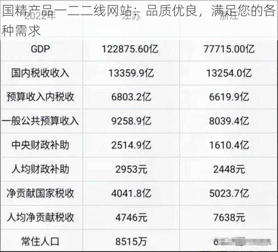 国精产品一二二线网站：品质优良，满足您的各种需求