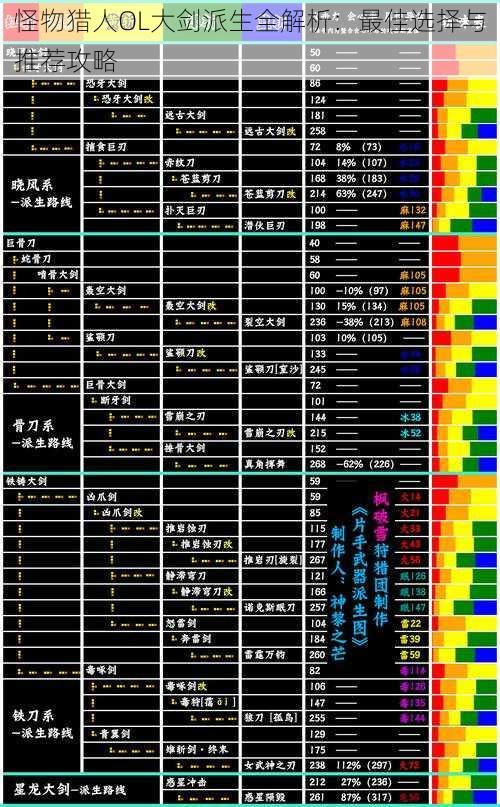 怪物猎人OL大剑派生全解析：最佳选择与推荐攻略