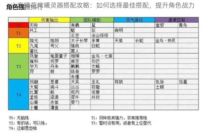 山海镜花常曦灵器搭配攻略：如何选择最佳搭配，提升角色战力